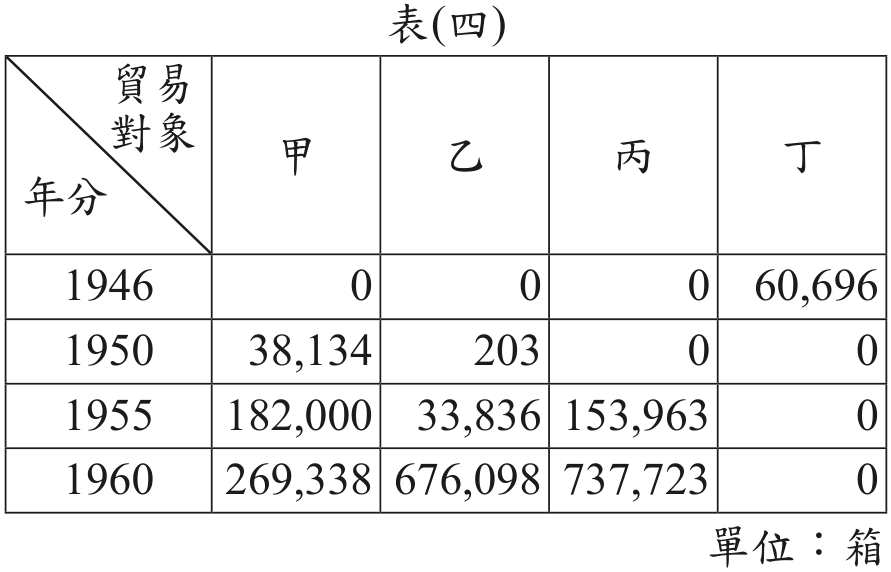 題目圖形