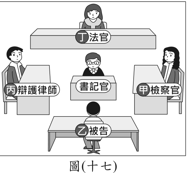 題目圖形