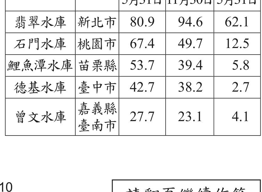 題目圖形