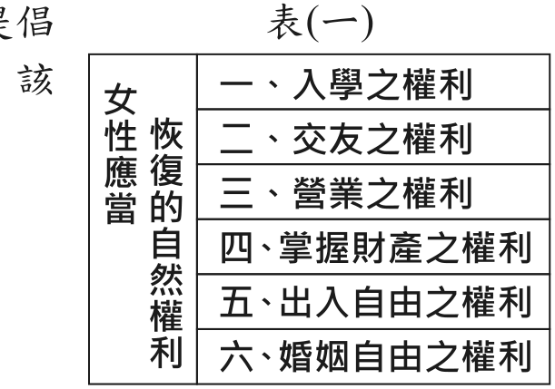 題目圖形