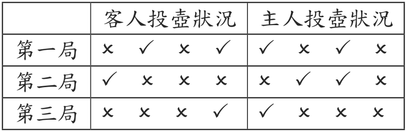 題目圖形