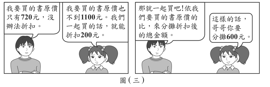 題目圖形