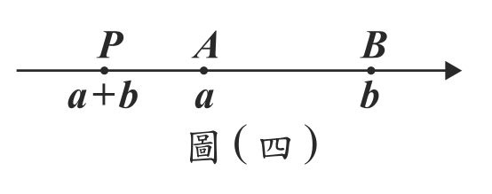 題目圖形