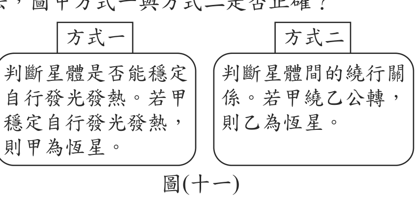 題目圖形