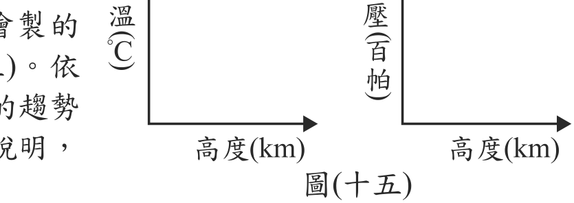 題目圖形