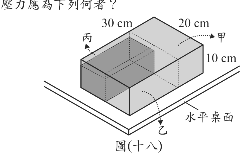 題目圖形