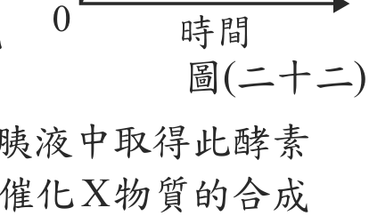 題目圖形