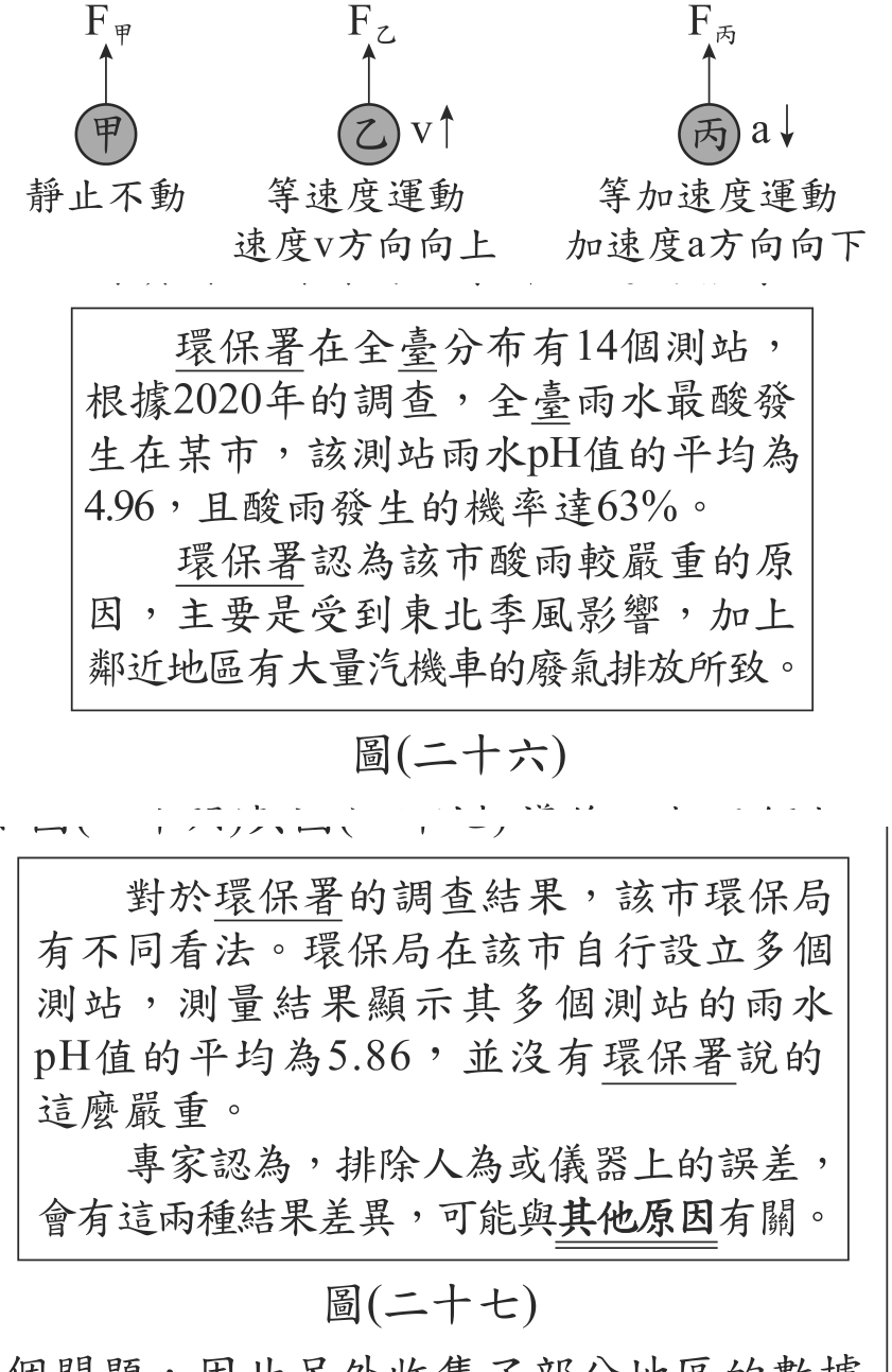 題目圖形
