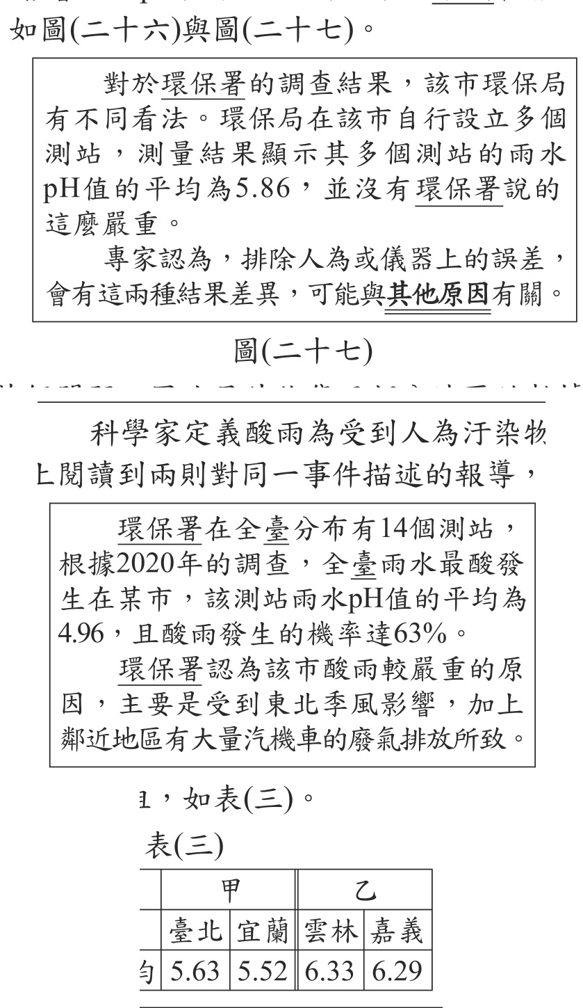 題目圖形