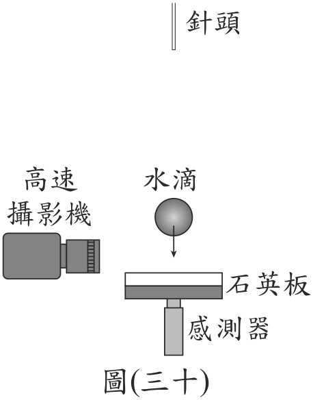 題目圖形