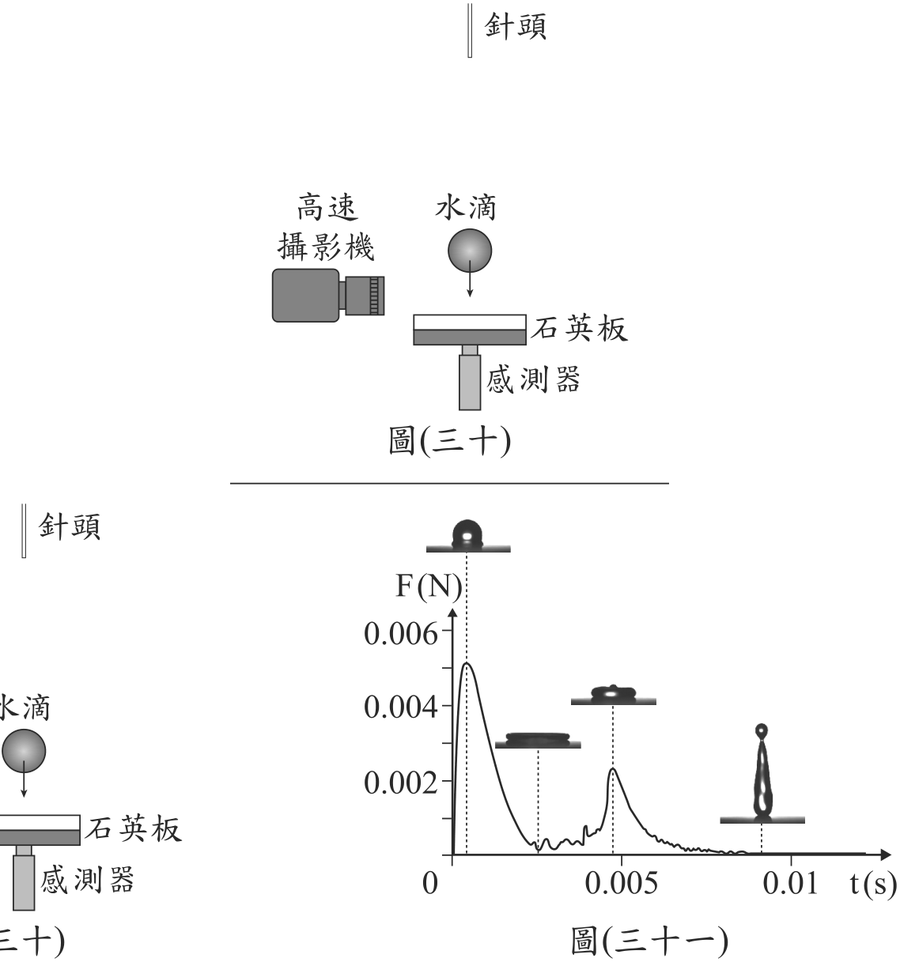 題目圖形