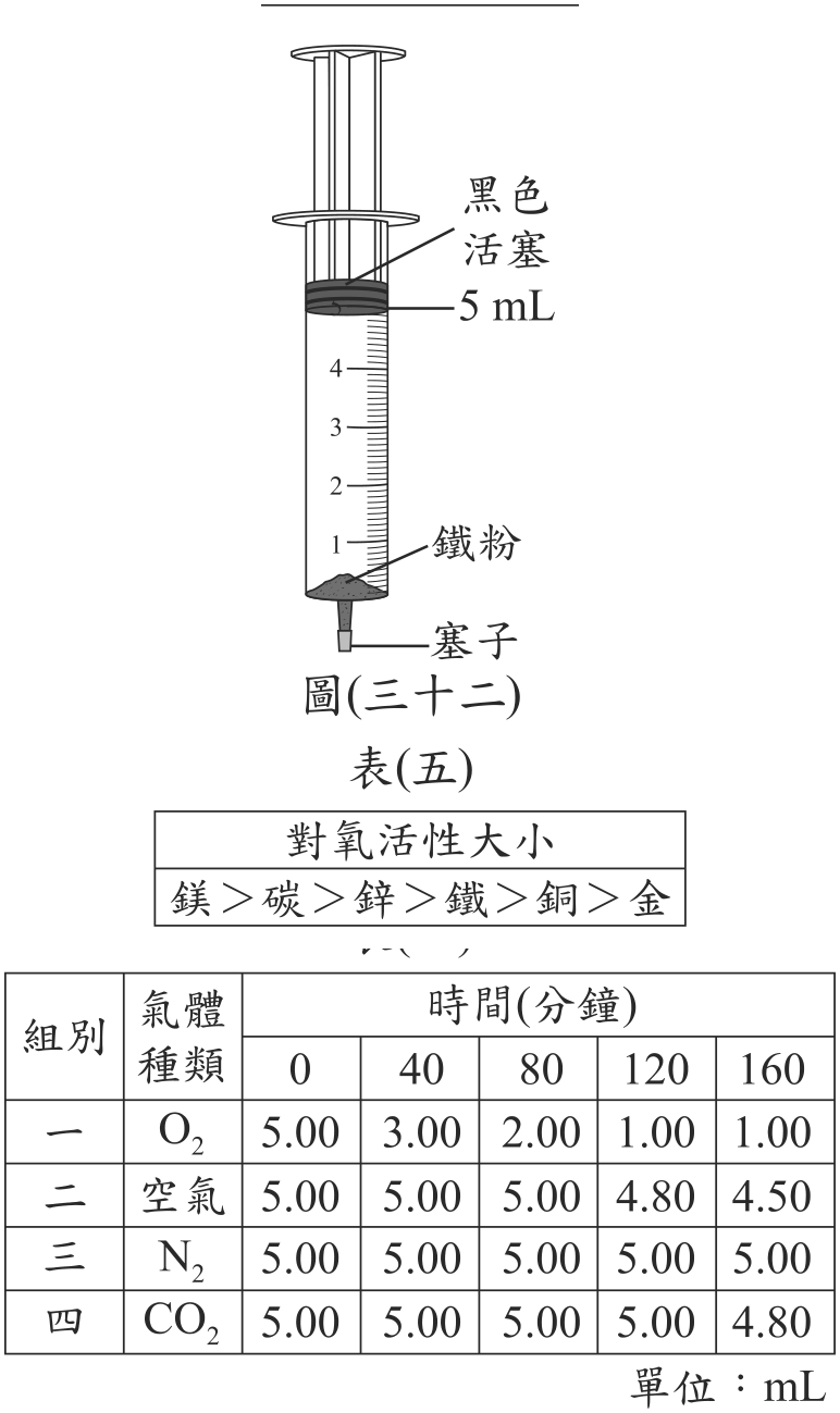 題目圖形