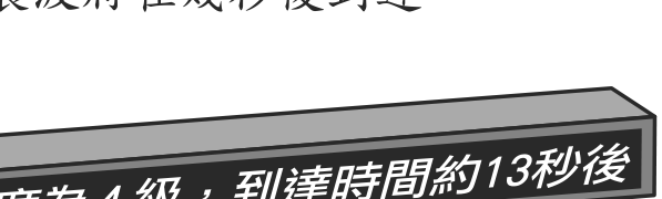 題目圖形