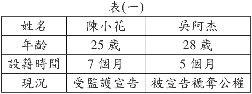 題目圖形