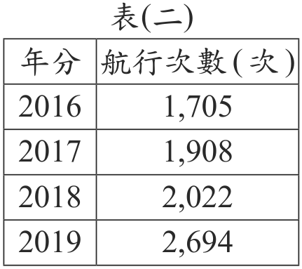題目圖形