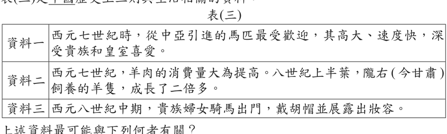 題目圖形