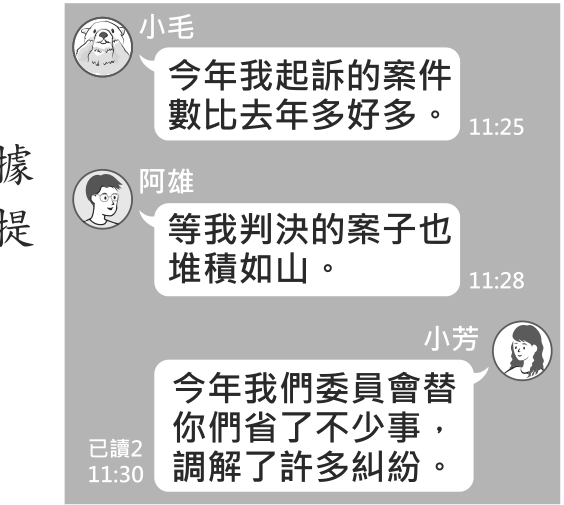題目圖形