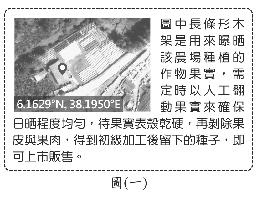題目圖形