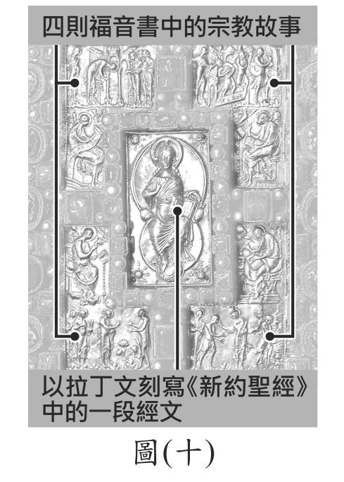 題目圖形