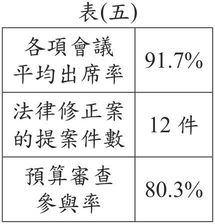 題目圖形