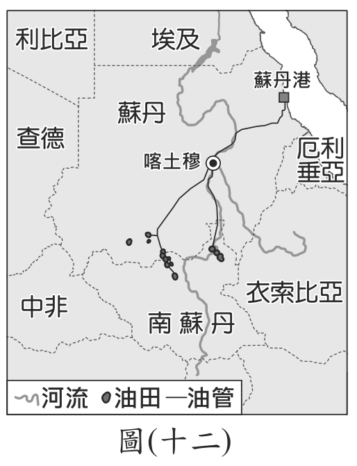 題目圖形