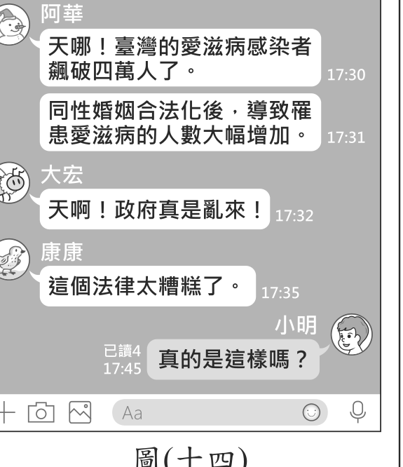 題目圖形