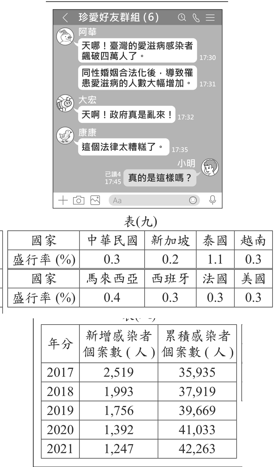 題目圖形