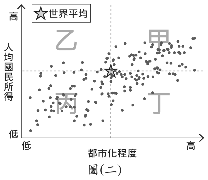 題目圖形